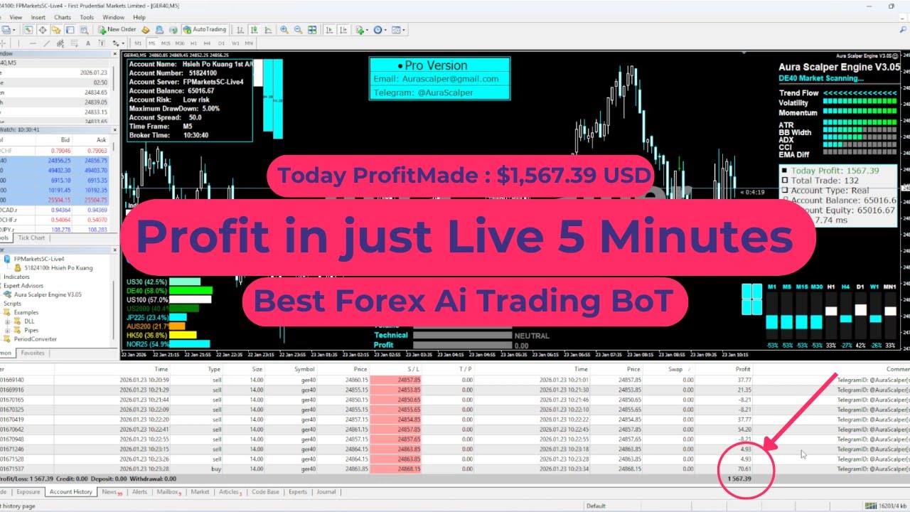 Forex Trading on Autopilot | Automated Forex Trading AI Bot with Real Market Logic