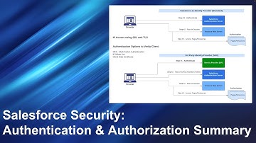 Salesforce Security: Authentication and Authorization Summary