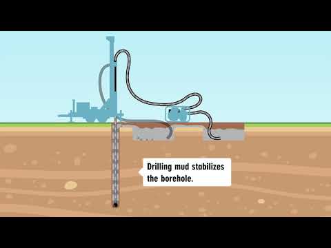 Water Well Drilling: The Mud Rotary Method