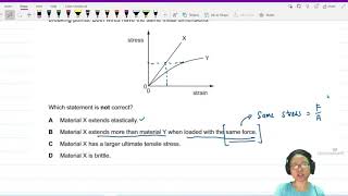 ON12 P11 Q24 Stress-strain Graph Statements | Oct/Nov 2012 | Cambridge A Level 9702 Physics