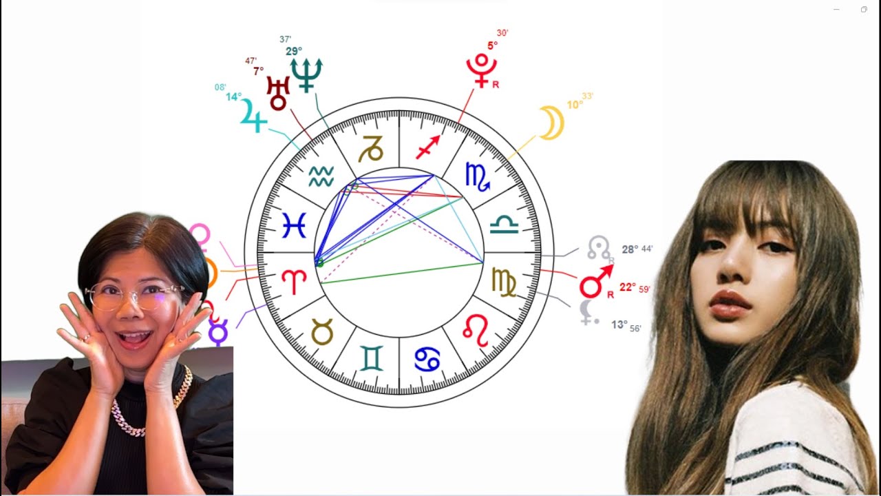 Chart of the wealthy | จะรวยมั้ย ดูตรงไหนในชาร์ต