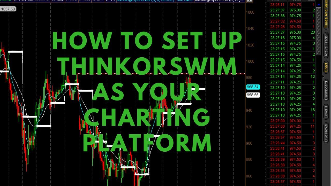 Thinkorswim Chart Settings