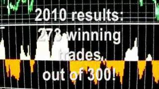 LIVE: Free Forex SCALPING Software Indicator - No Loss screenshot 4