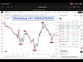 This ONE TradingView Indicator Pinpoints EXACT Buy & Sell Levels