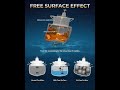 ⚖️ **Preventing Capsizing: Free Surface Effect Management**