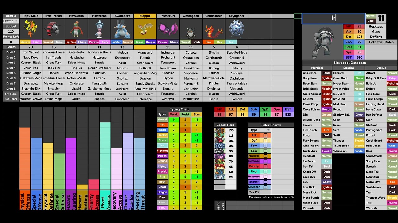 Draft Classic XV - Seniors Draft Review with Krakenation, Inversify, & Strokefish