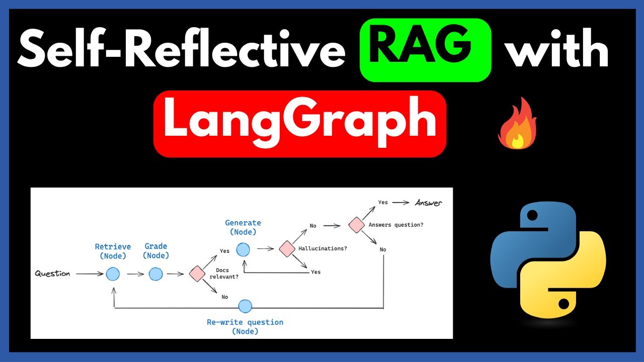 Self RAG Pipeline | LangGraph | Groq LLM | ChromaDB | HuggingFace | NLP Project | English