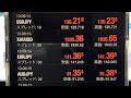 FX ライブ配信【XAU / USD ゴールド】23.01.24