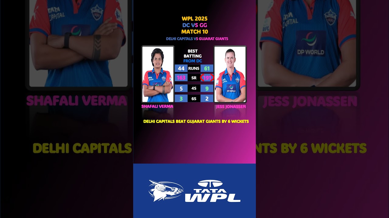 Wpl 2025 match 10 DC versus GG best batsman in DC