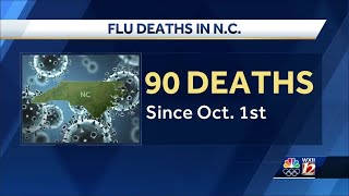FLU DEATH UPDATE: 11 people, including child, died from flu complications in North Carolina last ...