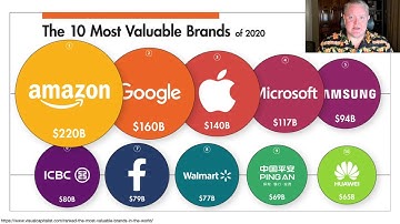 Bubble Comparison and Nested Bubbles with Randy Krum  (Ep. 11)