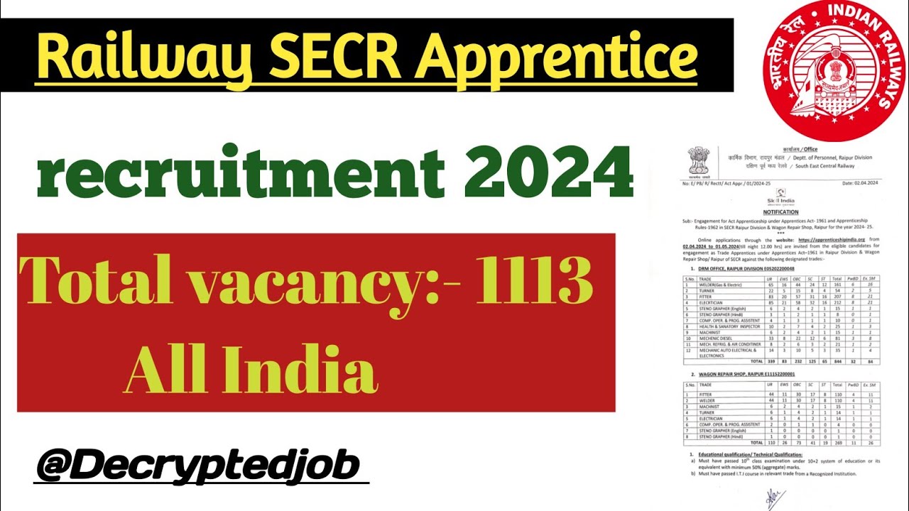 South East Central Railway SECR Various Trade Apprentices 2024 Apply Online for 1113 Post