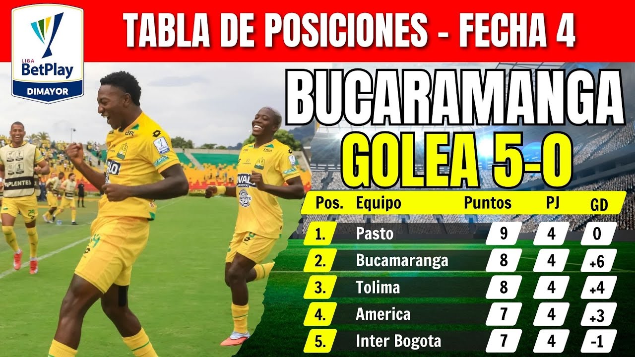 📊 Tabla de Posiciones y Resultados Liga BetPlay 2026 | Fecha 4 Hoy ...