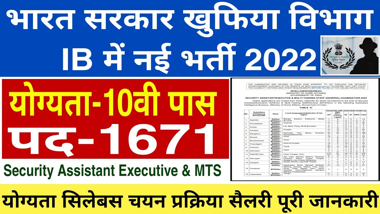 ib-new-vacancy-2022-ib-recruitment-2022-ib-security-assistant