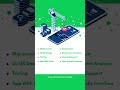 🎯Best Software House in Rawalpindi📍WhatsApp +923046996165 📍 #trending #newpost #mobileappdevelopment