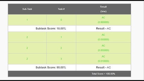 Ada Matrix || codechef