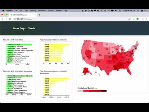 Gun violence data visualization using python and Dc.js