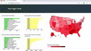 Gun violence data visualization using python and Dc.js