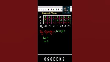 Knapsack Problem Greedy Technique #interviewquestions #sorting #datastructures