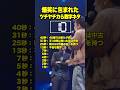 爆笑に包まれたツチヤチカらの数字ネタ