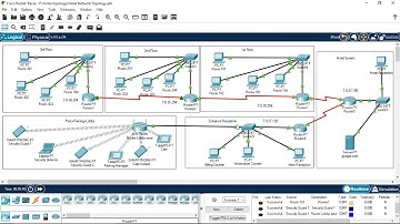 Hotel Management System Topology | Cisco Packet Tracer