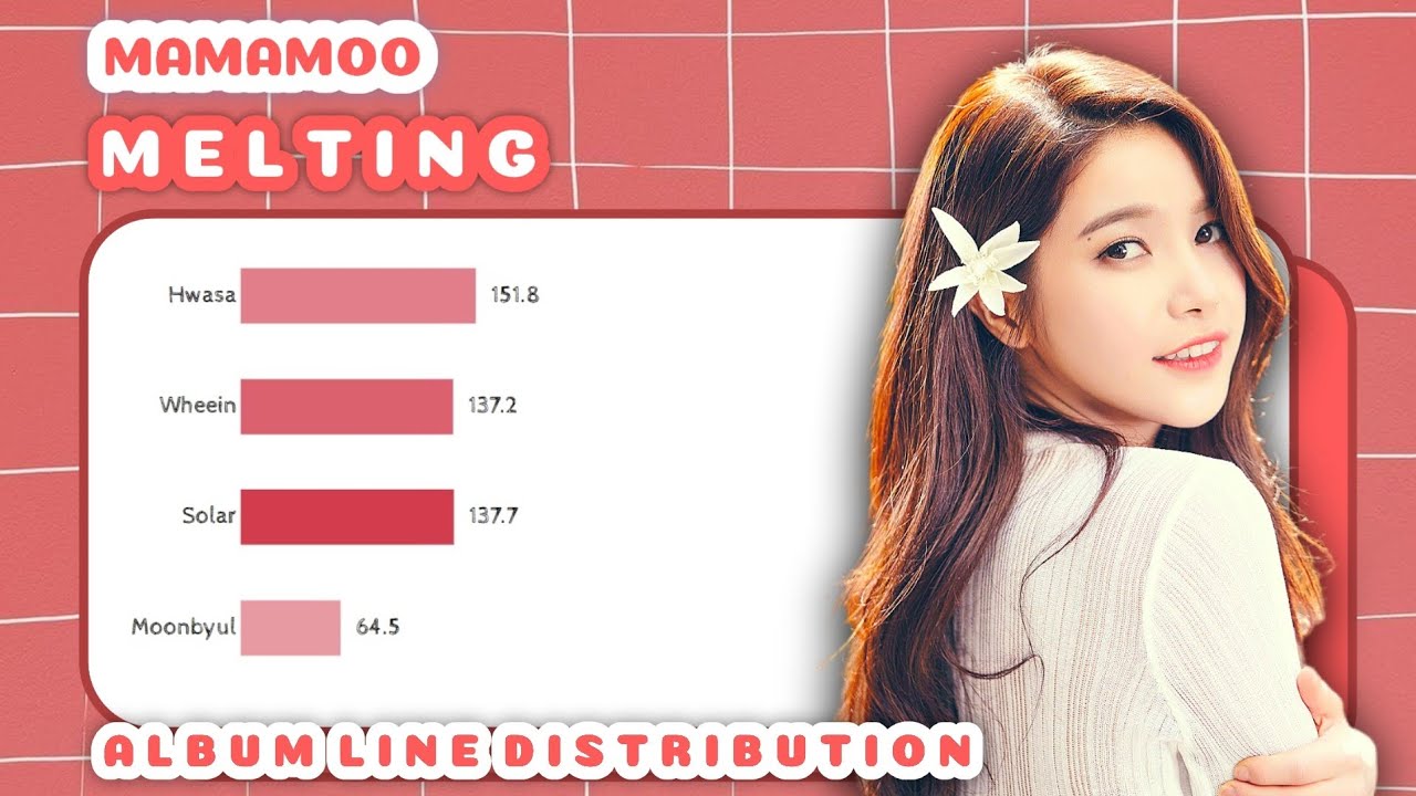 MAMAMOO - MELTING (ALBUM LINE DISTRIBUTION) - YouTube