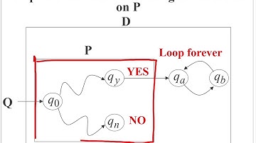 CCU Graduate Algorithms 2019 12/13【Approximability and Decidability & Linear Programming Relaxation】