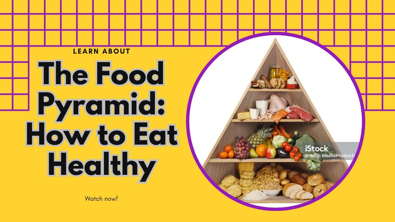 What Is Food Pyramid Importance Of Food Pyramid YouTube what-is-food-pyramid-importance-of-food-pyramid-youtube