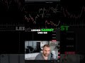 Trading-Strategie: So schätzt du das große Geld ab!