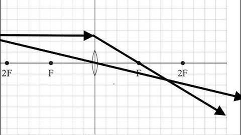 2016 Level 2 Waves Q1