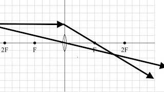 2016 Level 2 Waves Q1
