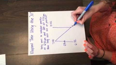 The "N" Method for Elapsed Time