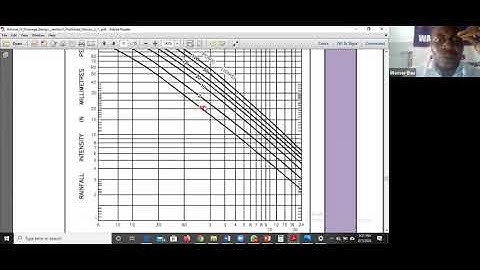 Design of Stormwater Network part 1