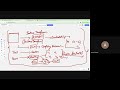 RAG Systems, Embeddings, and LangChain Framework 2025 07 13