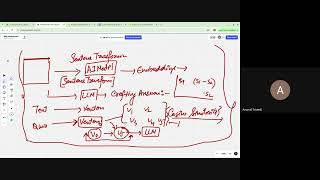 RAG Systems, Embeddings, and LangChain Framework 2025 07 13