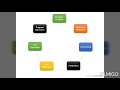 Characteristics of operating system