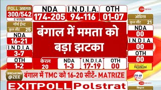 Lok Sabha Election 2024 Exit Poll Live: बंगाल में ममता को झटका, देखें एग्जिट पोल | Results | Bengal