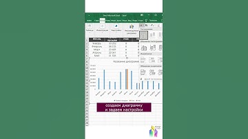 MAX и MIN на графике в Excel. ссылка в описании