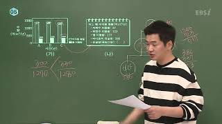 [2020 Academic Year High School Senior CSAT Explanation Lecture] Earth Science I - Teacher Jung Y...