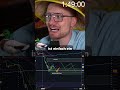 WICHTIG bei Bärenflage! 🐻📉🚨 #livetrading #kryptolivetrading #btc #eth #xrp #bearflag #tutorial