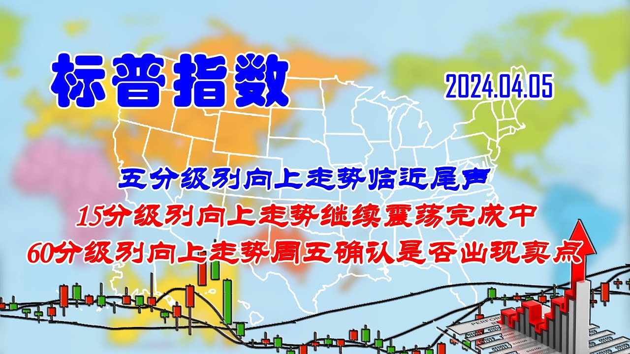 【两条均线看涨跌】美股|标普指数五分级别向上走势临近尾声（202404050712）
