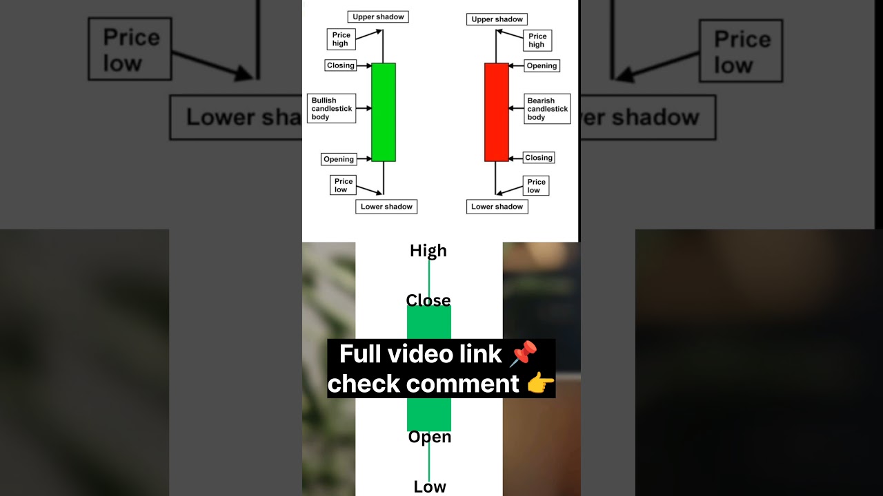 “Candlestick Basics Explained | Chart Reading Secrets for Beginners 🔥”