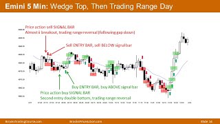 Brooks Trading Course Daily Blog and Brooks Encyclopedia Chart Setups