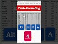 Top 5 excel shortcuts that will save your time |#advanceexcel #exceltips #exceltricks #excel