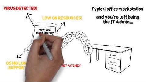 Benefits of Desktop as a Service