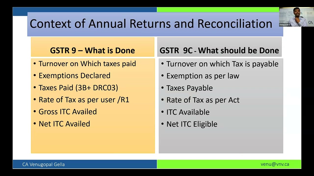 Annual Returns