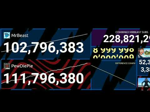 mrbeast vs pewDiepie 9,000,000