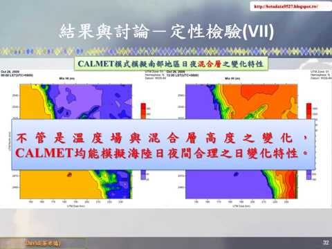 CALMET/CALPUFF simulation relationships of atomosphere with air pollution