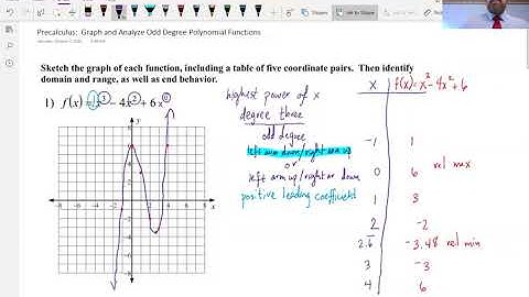 3.2 Graph and Analyze Odd Degree Polynomial Functions