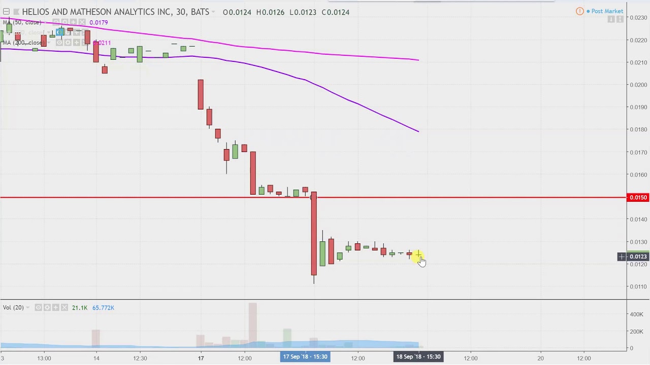 Hmny Stock Charts